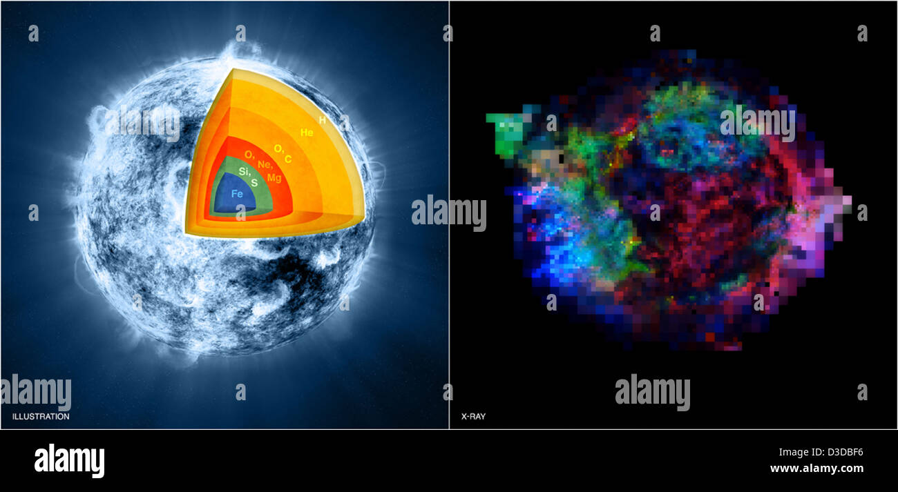 Une étoile explose, s'Inside-Out (NASA, Chandra, Spitzer, 03/29/12) Banque D'Images