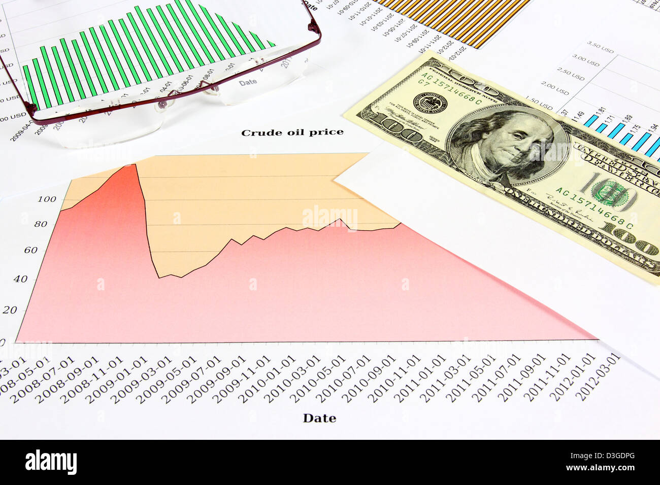 Business Objects - tableau de prix du pétrole brut, 100 US dollars et lunettes. Concept financier. Banque D'Images