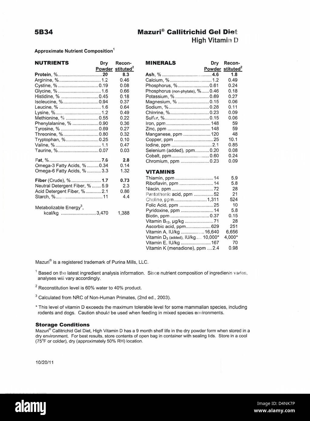 A rappelé - l'alimentation animale Banque D'Images