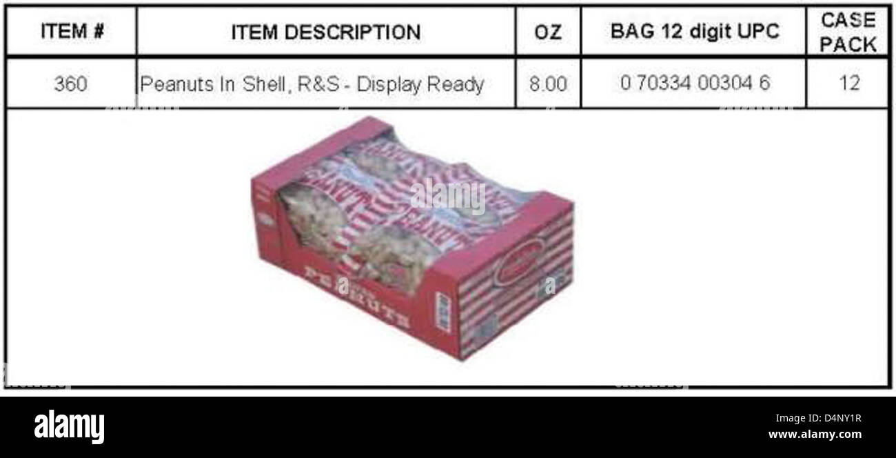 Un rappel a été émis pour les arachides vendues par Energy Club et Fresh Pak en raison d'une contamination potentielle. Ces produits peuvent présenter un risque pour la santé s'ils sont consommés et vendus sous diverses marques, y compris Trifecta. Les clients qui ont acheté les produits concernés doivent les jeter ou les retourner au magasin pour obtenir un remboursement. Aucun problème de santé majeur n'a été signalé. Banque D'Images