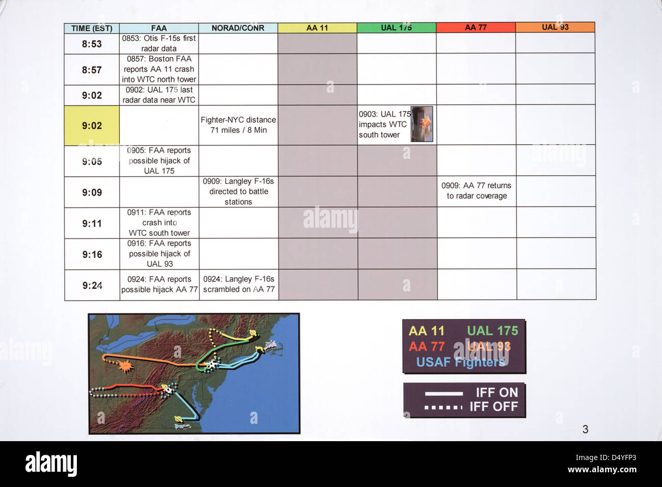 Cette carte et cette chronologie de la Commission de 9/11 détaillent les événements du 11 septembre 2001, y compris les quatre vols détournés, illustrant la chronologie des attaques terroristes et leurs conséquences. Banque D'Images