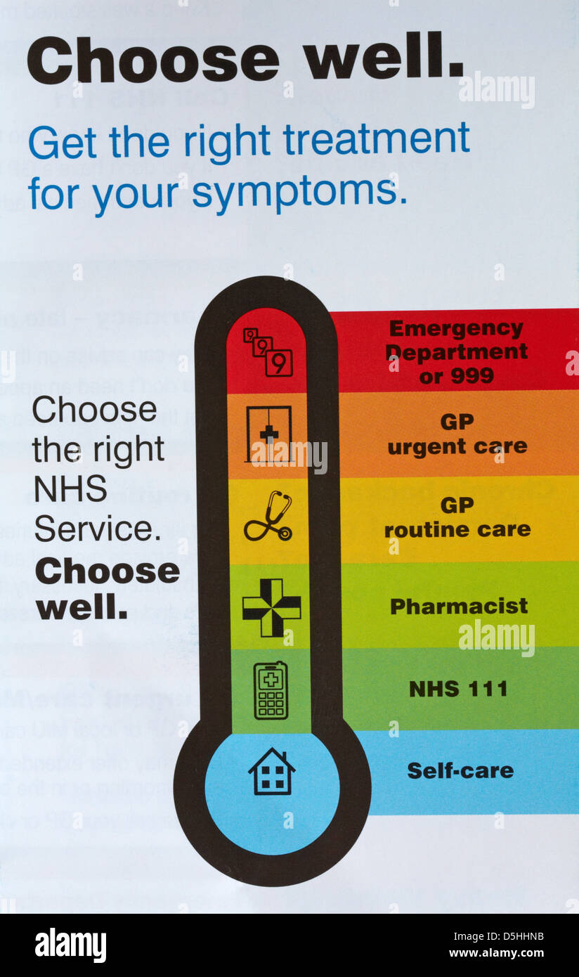 Choisissez bien obtenir le bon traitement pour vos symptômes choisir le bon service NHS NHS, de l'information sur notice avec thermomètre Banque D'Images
