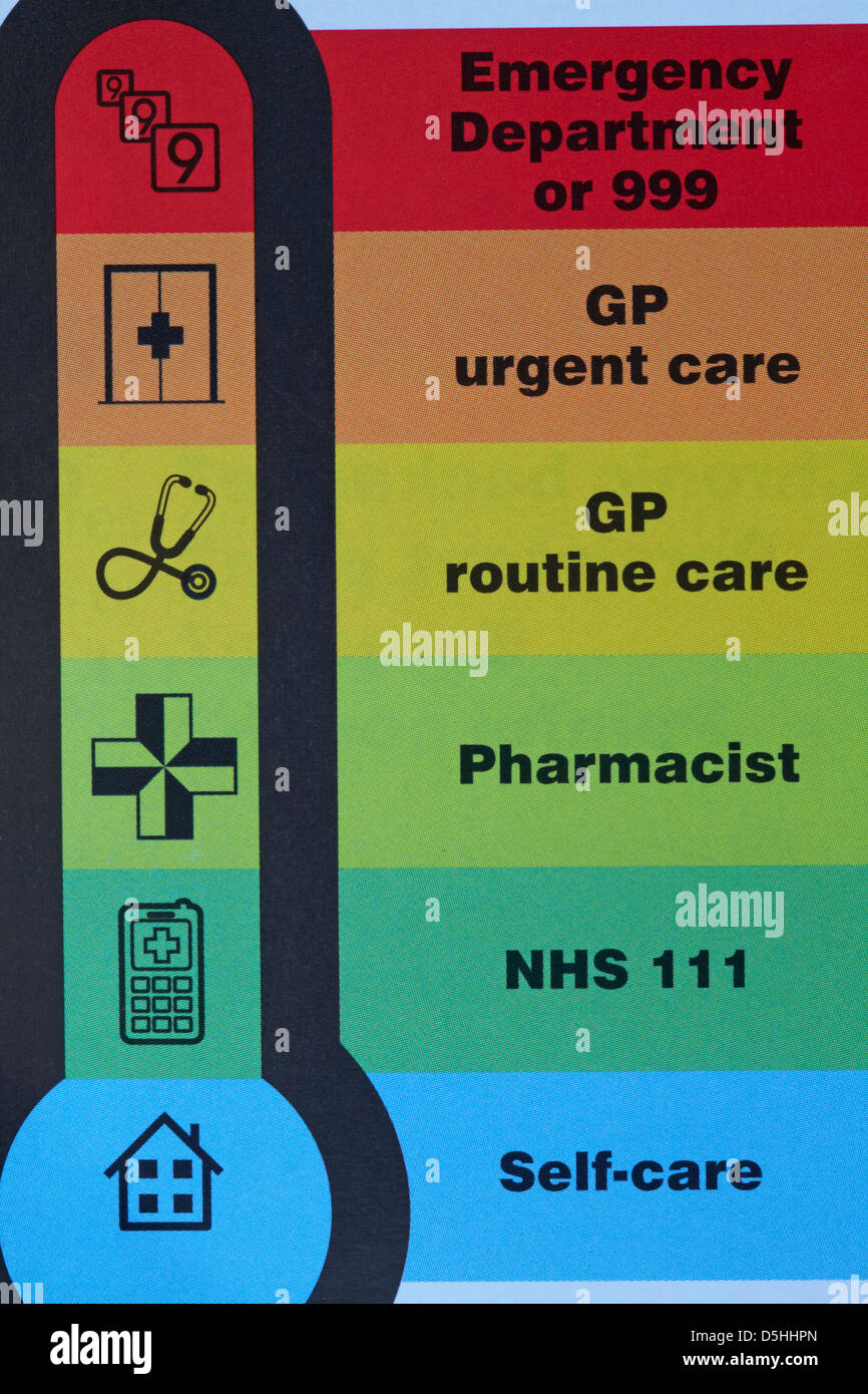 Health Check - Thermomètre à code couleur de l'information sur la notice du NHS Banque D'Images