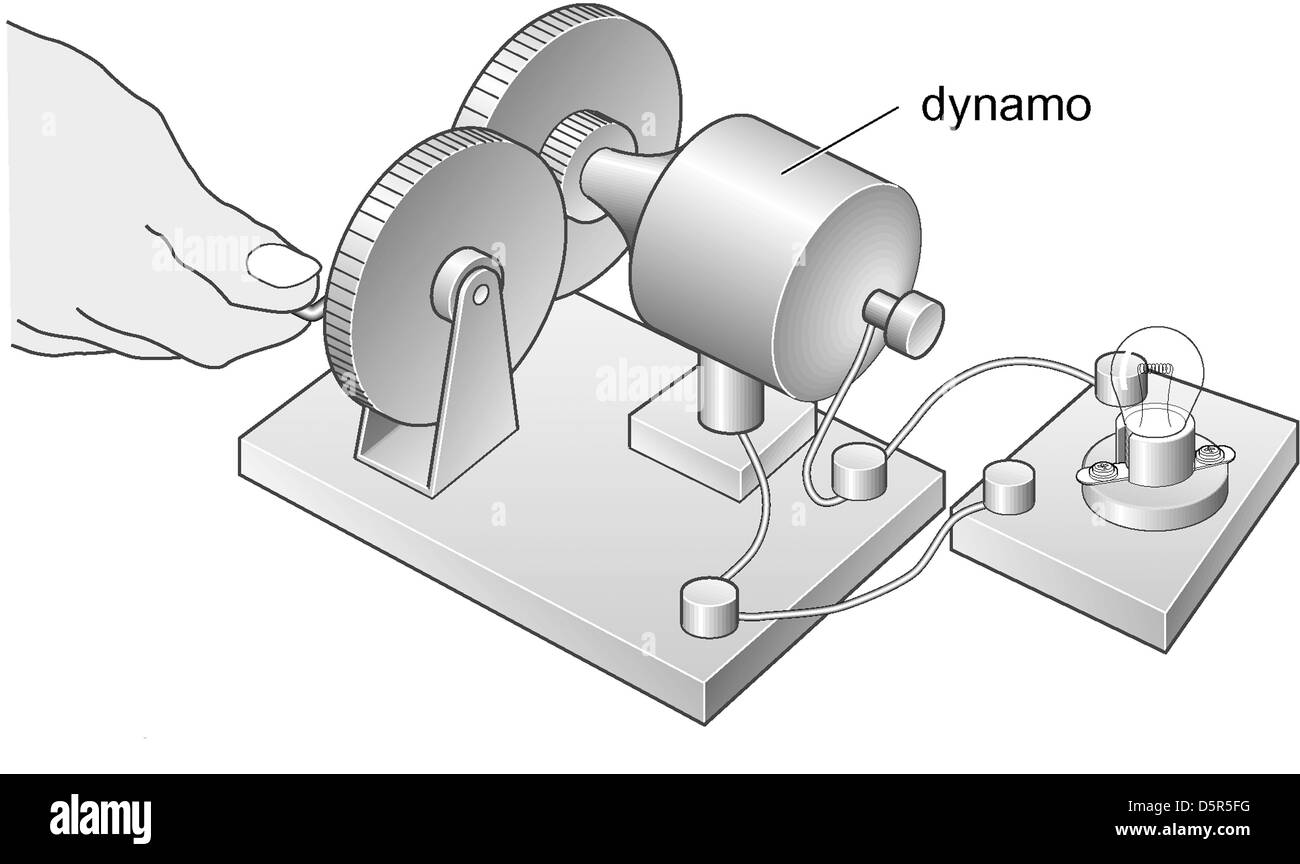 Dynamo Banque D'Images