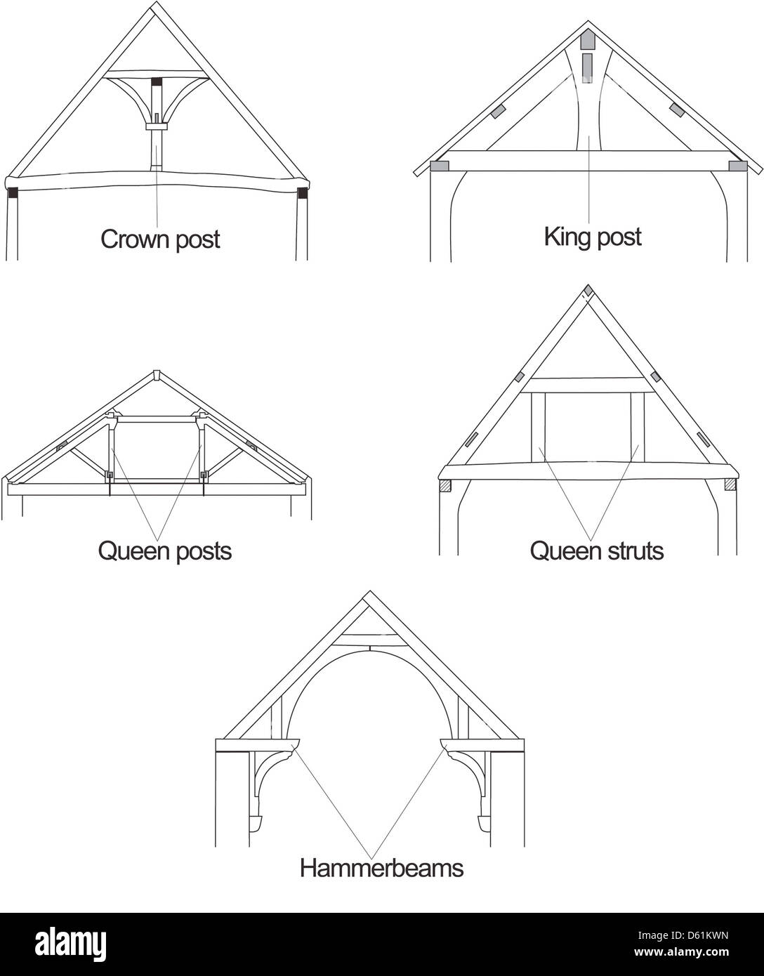 Soutènements marchants Banque D'Images