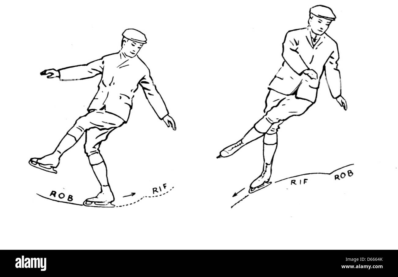 Cette image de 1912 tirée de 'A Skating Primer' démontre les principes fondamentaux du patinage sur glace, en mettant l'accent sur les techniques, la posture et les mouvements utilisés pendant le patinage artistique et le patinage récréatif, un sport d'hiver populaire au début du XXe siècle. Banque D'Images Cette image de 1912 tirée de 'A Skating Primer' démontre les principes fondamentaux du patinage sur glace, en mettant l'accent sur les techniques, la posture et les mouvements utilisés pendant le patinage artistique et le patinage récréatif, un sport d'hiver populaire au début du XXe siècle. Banque D'Images
