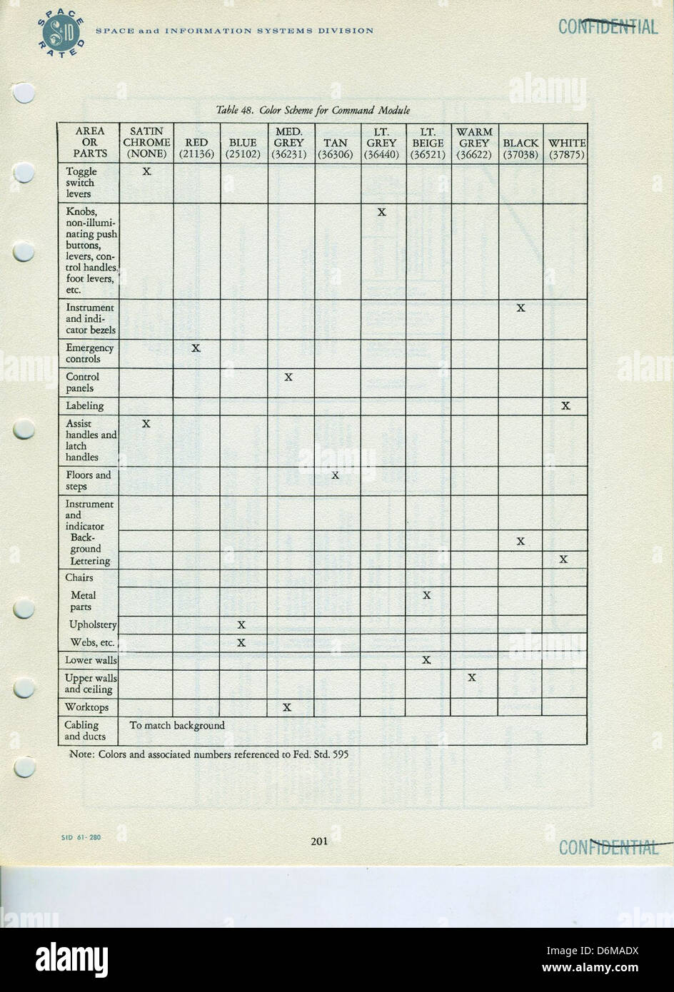 Apollo Doc035 fait référence à un document historique de la NASA lié au programme Apollo. Il fait partie de la collection nord-américaine du San Diego Air and Space Museum, documentant les événements importants de l'exploration spatiale. Banque D'Images