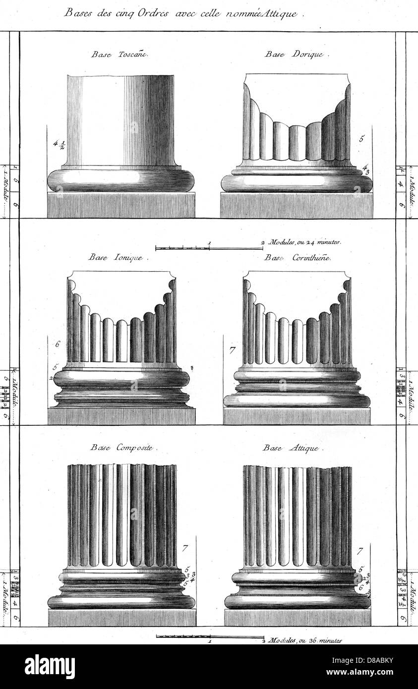 Colonnes - prescriptions classiques Banque D'Images
