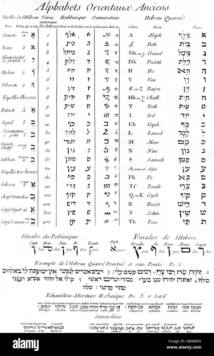 élément D un Ancien Alphabet En 3 Lettres Ancien alphabet hébreu Banque d'images noir et blanc - Alamy