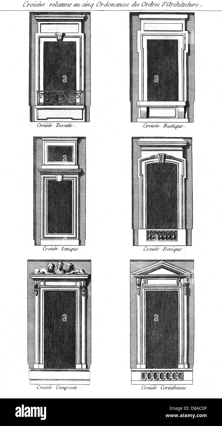 COMMANDES WINDOWS/CLASSIQUES Banque D'Images