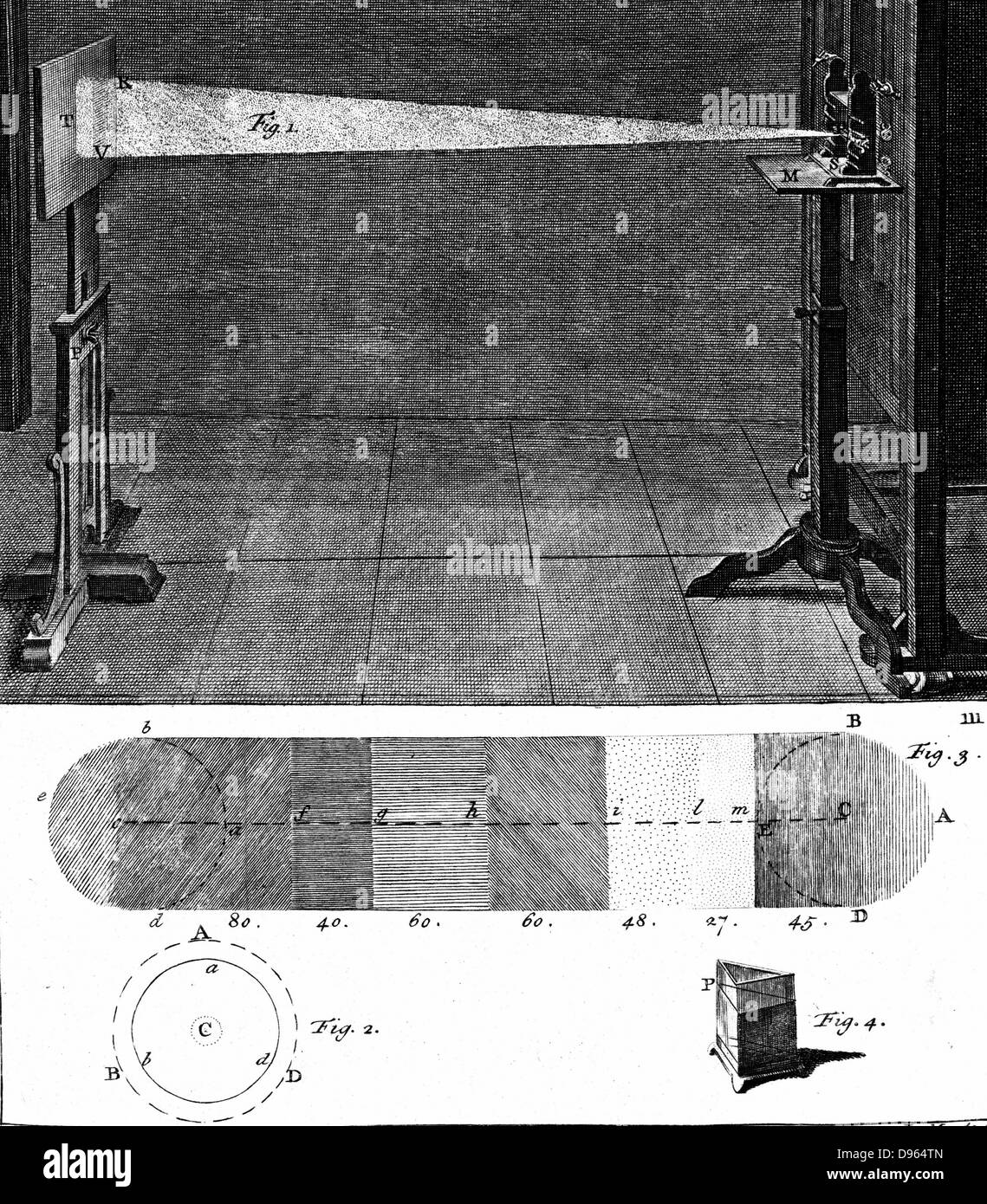 Isaac Newton (1642-1727) prism expérience montrant comment la lumière du soleil est divisé en ses différentes couleurs. Éléments de mathématique de la "philosophie naturelle confirmer avait par expérience' JT Desaguliers réalisèrent (Londres 1747). C'était un 'populaires' explication de l'œuvre de Newton. Banque D'Images