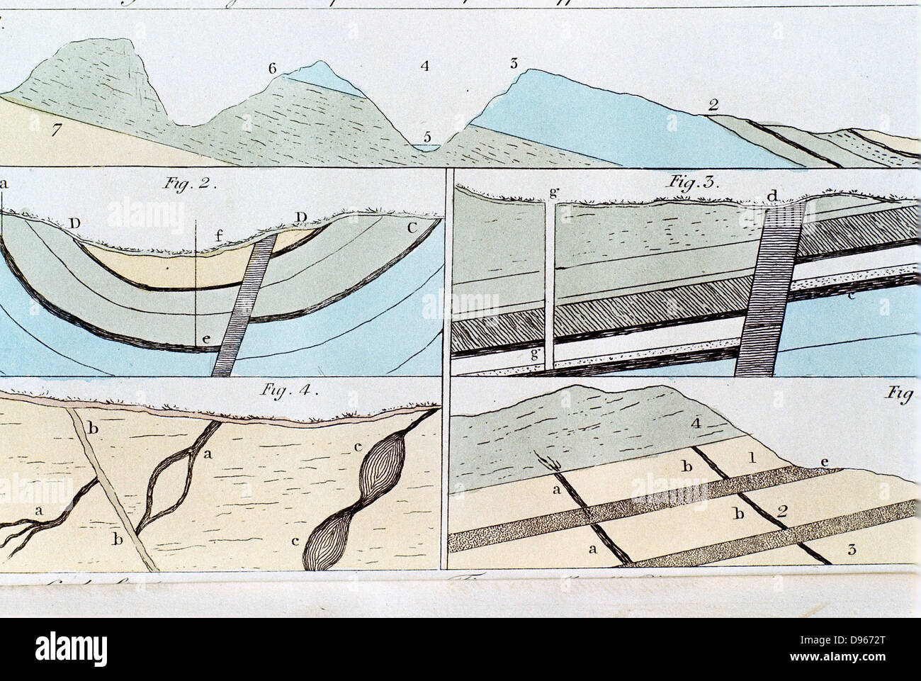 Strates géologiques de Castleton de Sheffield, Yorkshire, Angleterre. De Robert Bakewell 'Une Introduction à la Géologie", Londres, 1815. Banque D'Images