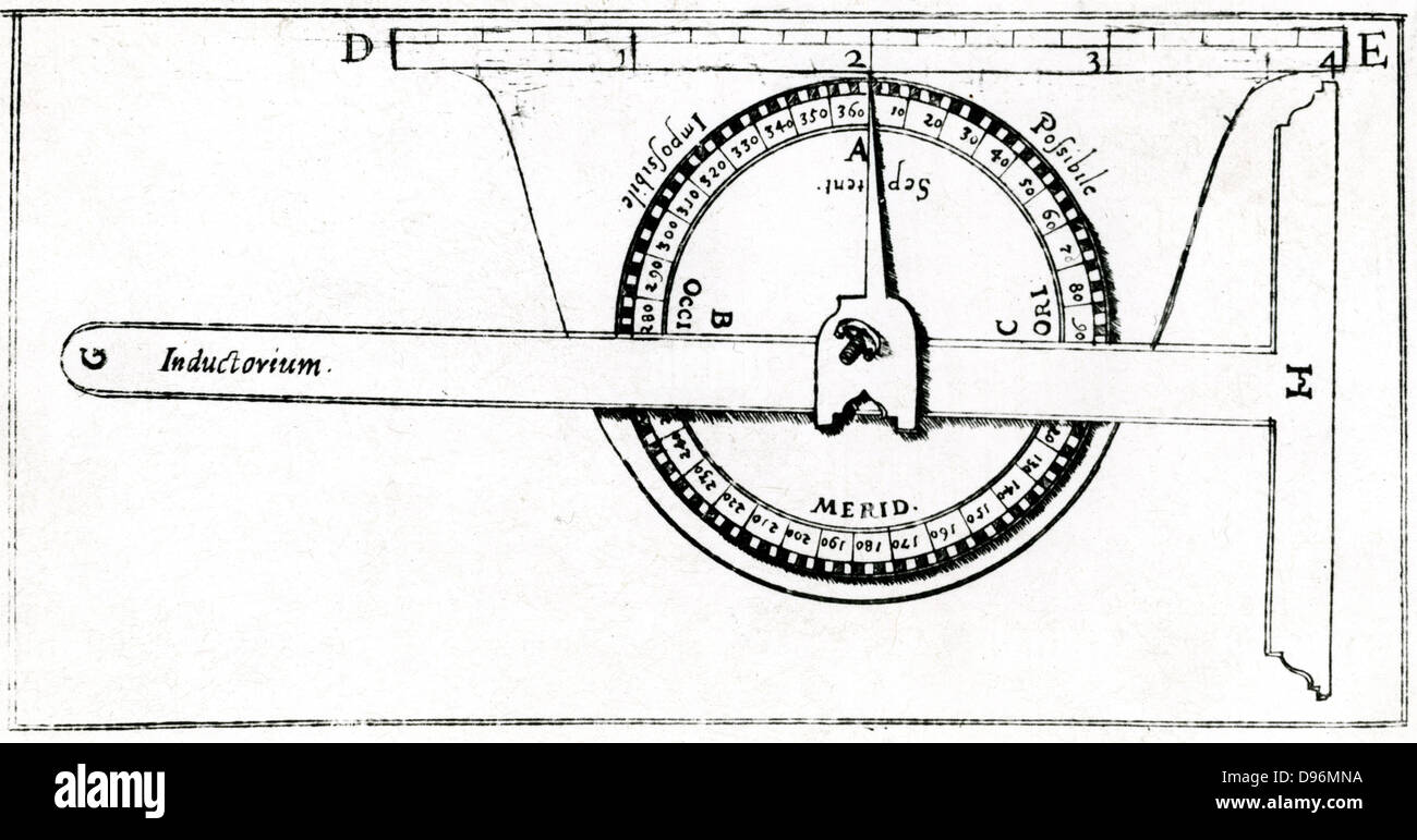 Planimètre utilisé conjointement avec une équerre pour l'arpentage. De Levinus Hulsius 'Instrumentorum Mechanicorum', Francfort-am-Main, 1605. Gravure Banque D'Images