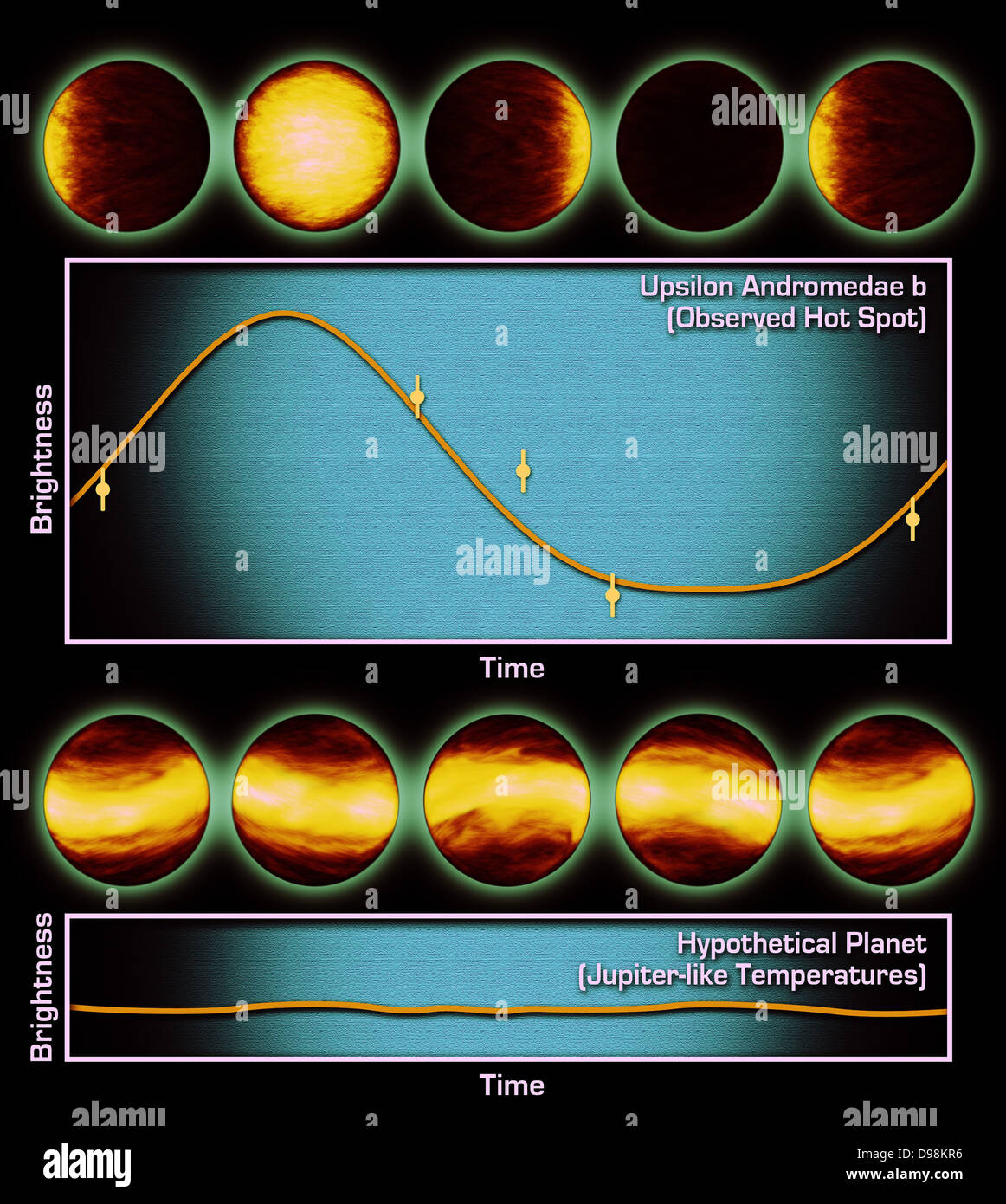 Le diagramme du haut se compose de données infrarouge du télescope spatial Spitzer de la NASA. Il raconte que les astronomes une planète lointaine, appelée Banque D'Images