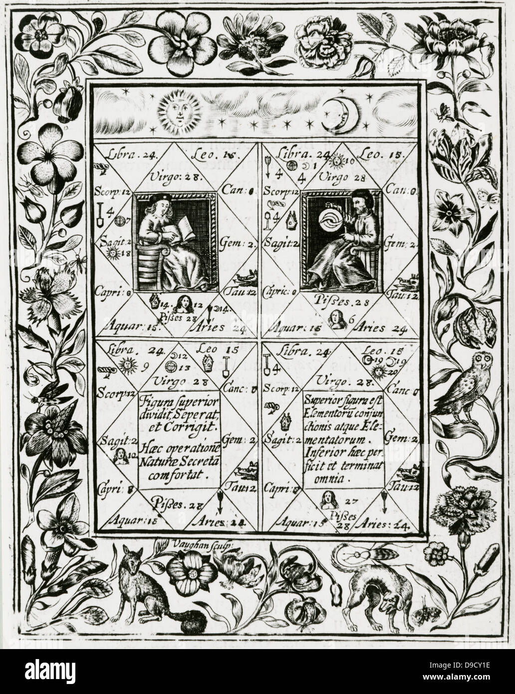 Quatre systèmes astrologiques pour opérations alchimiques, copié à partir d'autographe de Thomas Norton (1477) Ordinall active. De Theatrum chemicum britannicum par Elias Ashmole, Londres, 1652. Banque D'Images