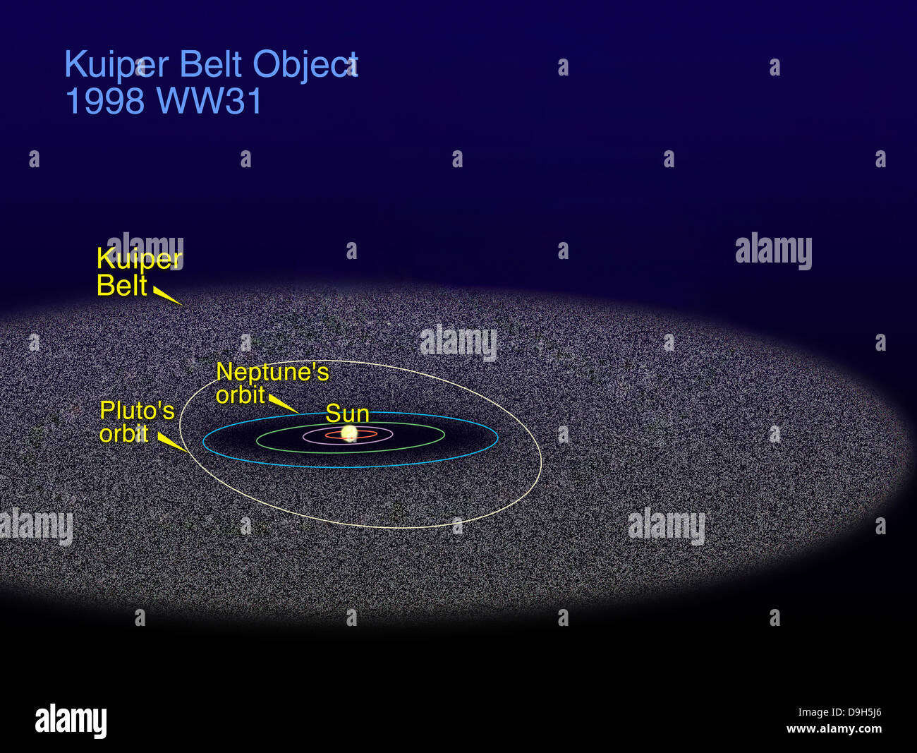 L'orbite de l'objet de la ceinture de Kuiper binaire avec l'orbite de  Pluton et de Neptune Photo Stock - Alamy