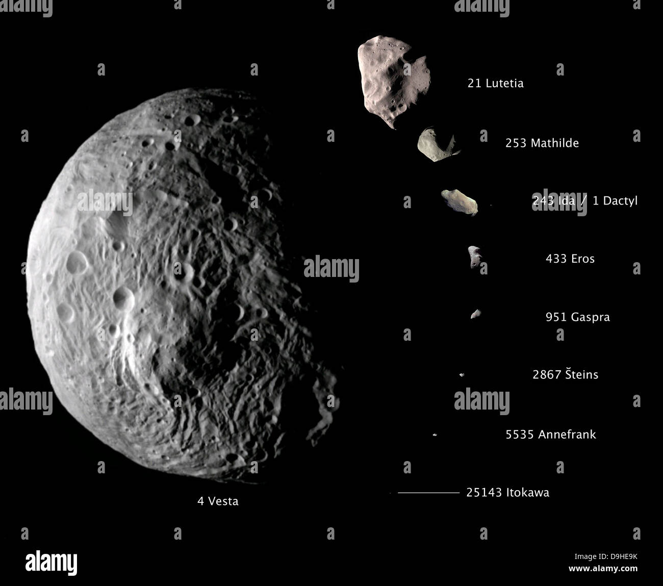 Composite numérique indiquant les tailles de neuf astéroïdes. Banque D'Images