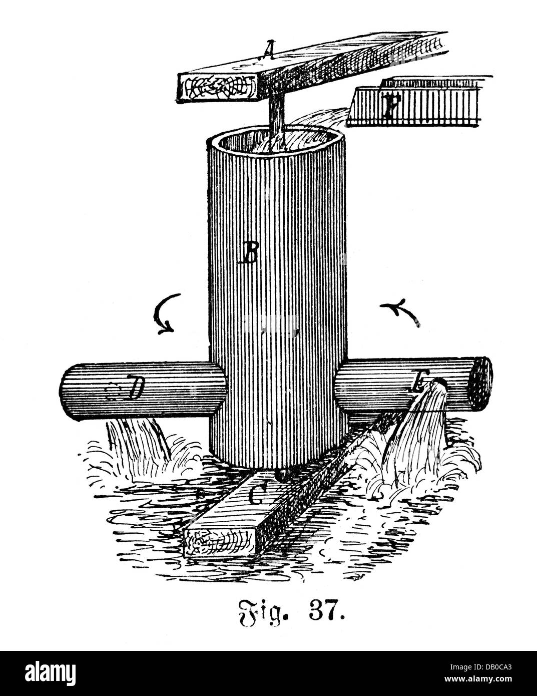 Énergie, eau, turbines, principe fonctionnel, gravure de bois, fin du XIXe siècle, 19e siècle, générateur, générateurs, électricité, production de courant, production d'électricité, production d'énergie, production d'énergie, turbines, eau, hydro-électricité, hydroélectricité, hydroélectricité, historique, historique, ingénierie, technique, technologie, technologies, droits additionnels-Clearences-non disponible Banque D'Images