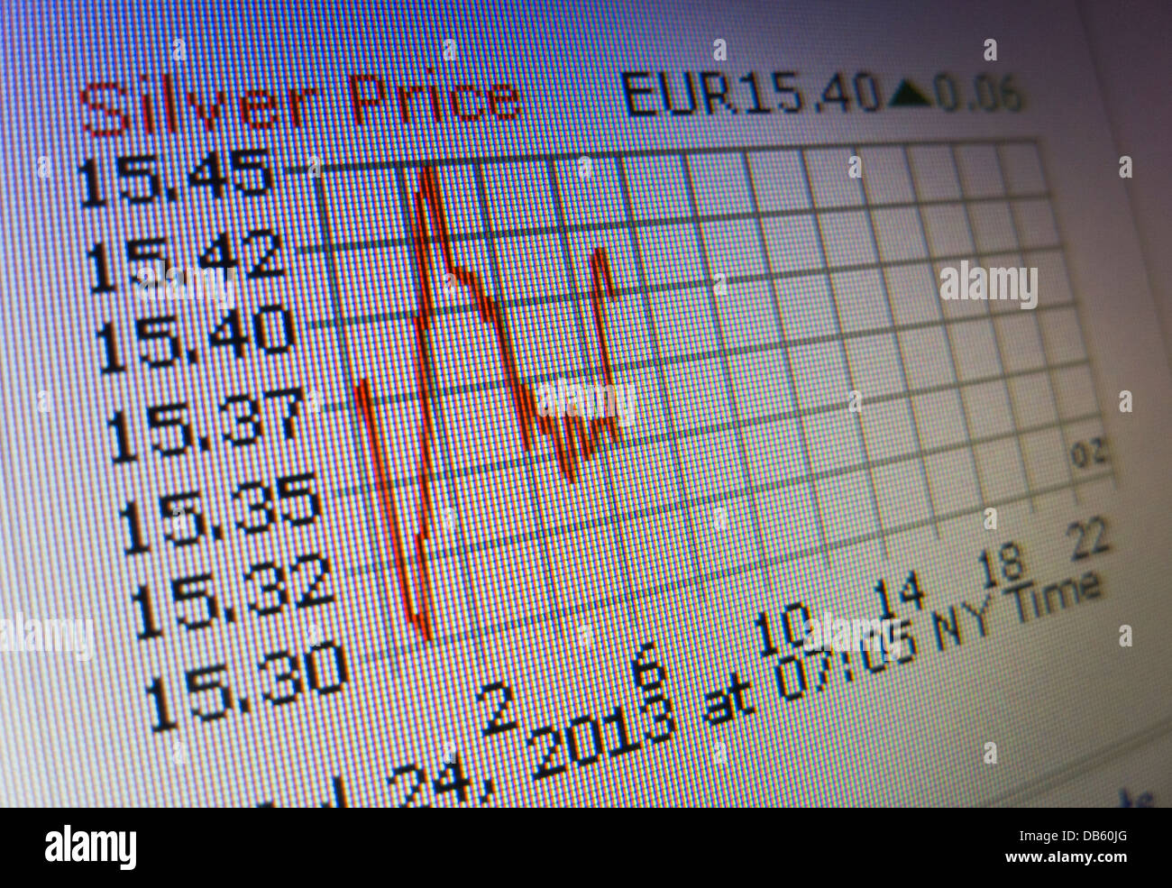 Graphique montrant les fluctuations dans le prix de l'argent en euros prises à partir d'un écran d'ordinateur. Banque D'Images
