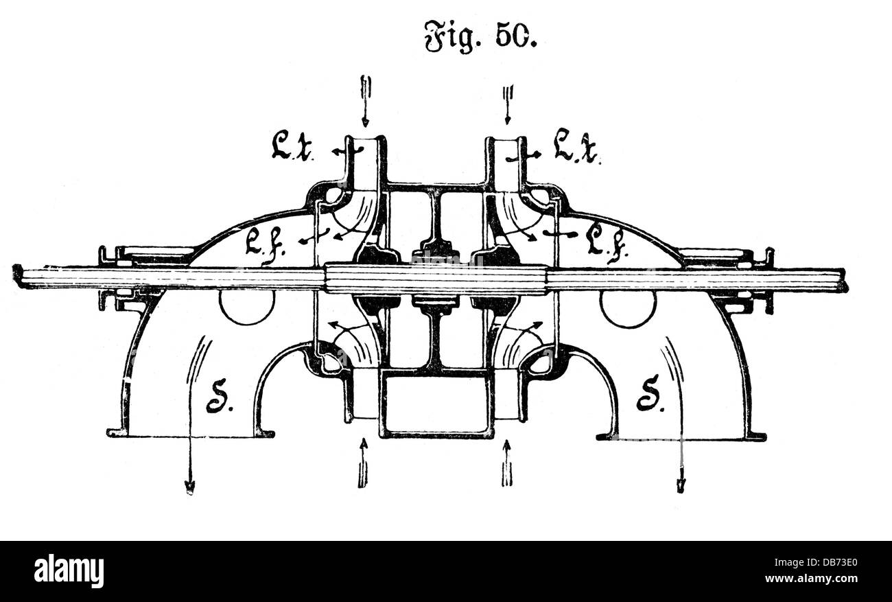Énergie, eau, turbines, double turbine, section longitudinale, gravure de bois, fin du XIXe siècle, 19e siècle, générateur, générateurs, électricité, génération de courant, production d'électricité, production d'énergie, production d'énergie, turbines, eau, hydro-électricité, hydroélectricité, hydroélectricité, historique, historique, ingénierie, technique, technologie, technologies, droits additionnels-Clearences-non disponible Banque D'Images