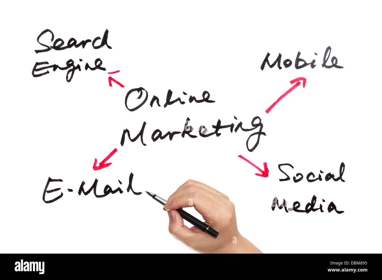 Concept de marketing en ligne dessiné sur un tableau blanc Banque D'Images