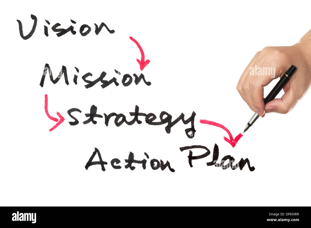 Concept de l'entreprise Vision, mission, stratégie et plan d'action Organigramme Banque D'Images