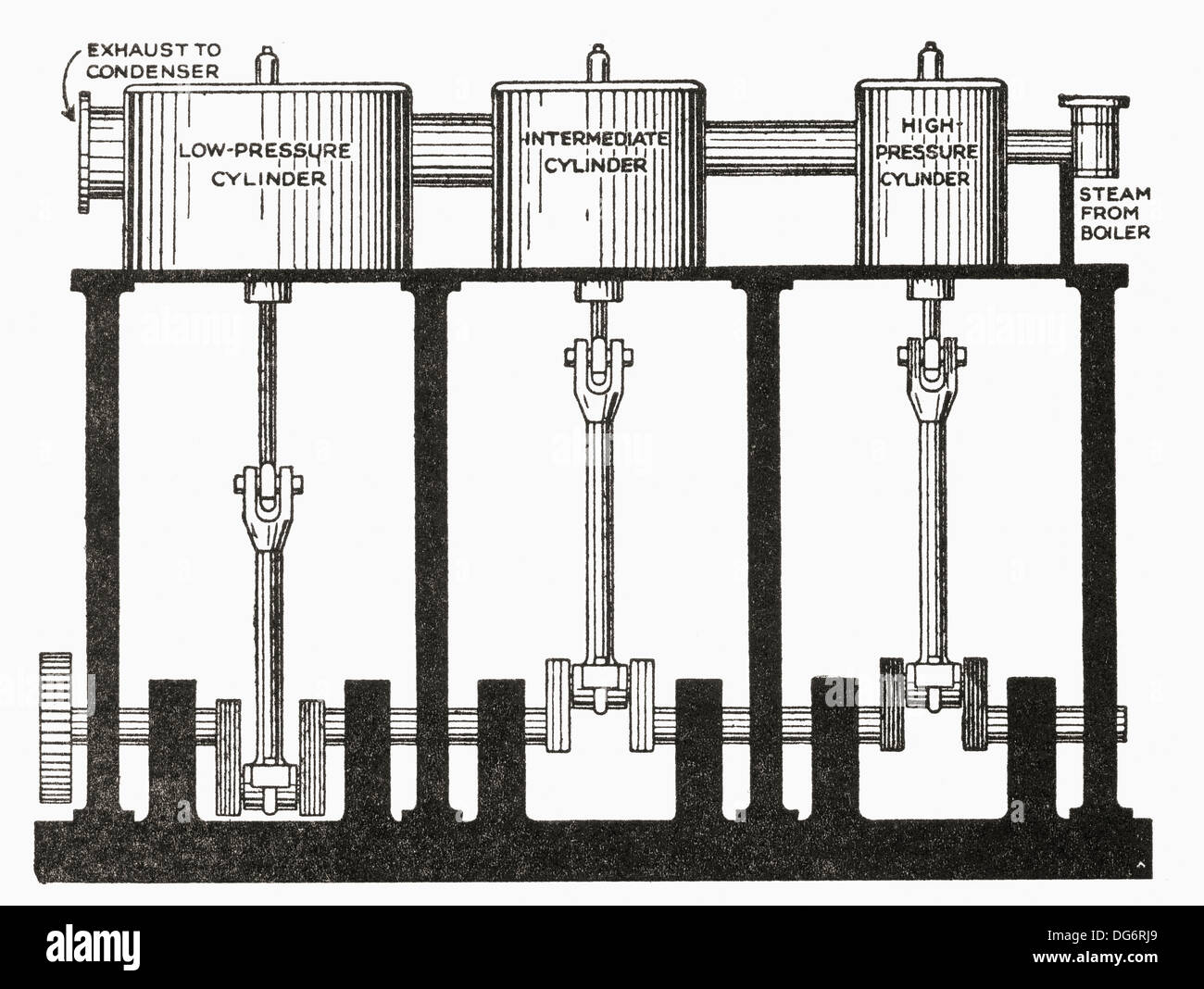 Composé d'un moteur à vapeur à triple expansion. De La Romance du navire marchand, publié en 1931. Banque D'Images