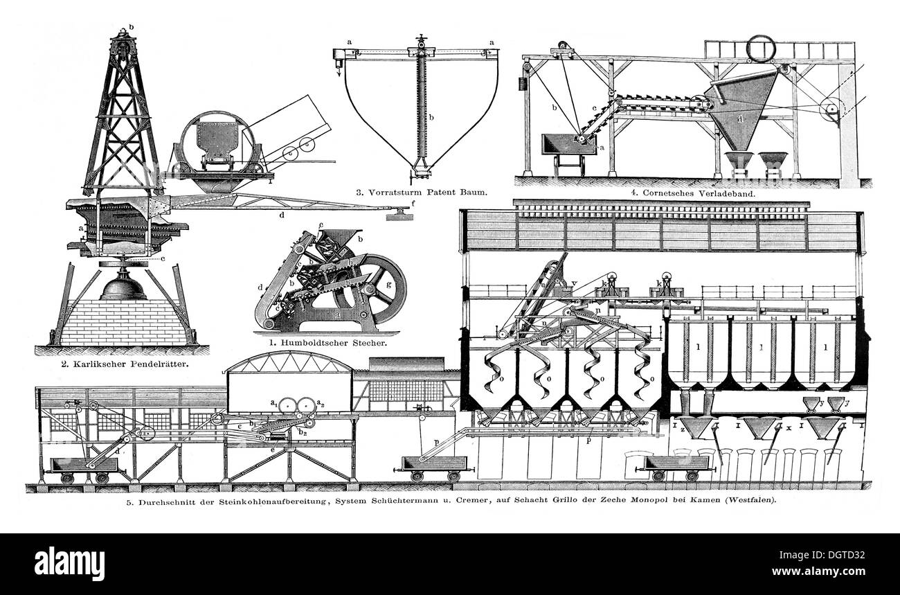 Tableau d'affichage, la préparation du charbon JE, illustration, Meyers Konversations-Lexikon encyclopédie, 1897 Banque D'Images