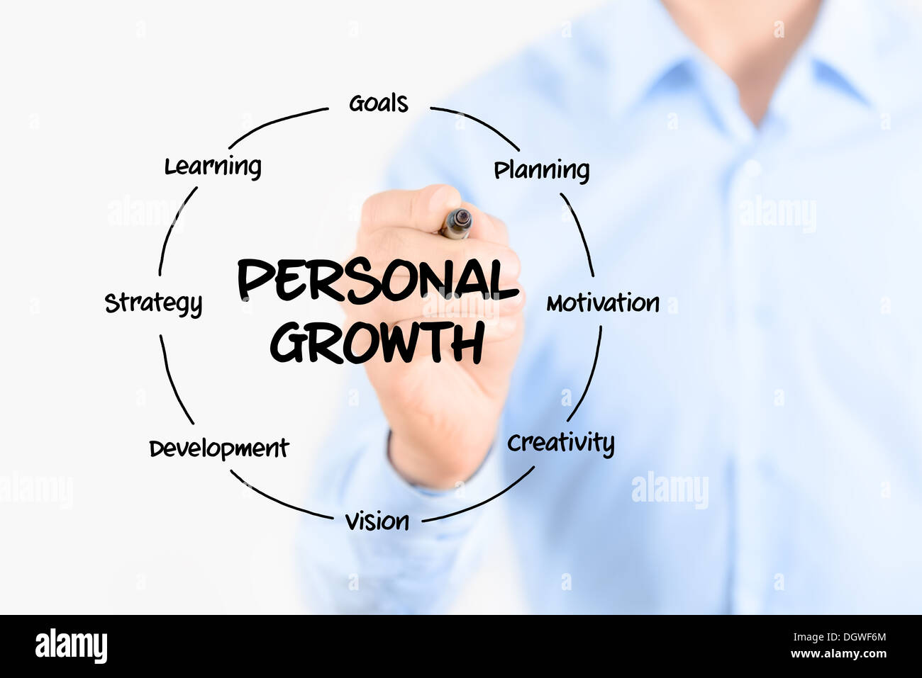 Young businessman holding a marker et dessin schéma de structure circulaire de la croissance personnelle sur l'écran transparent Banque D'Images
