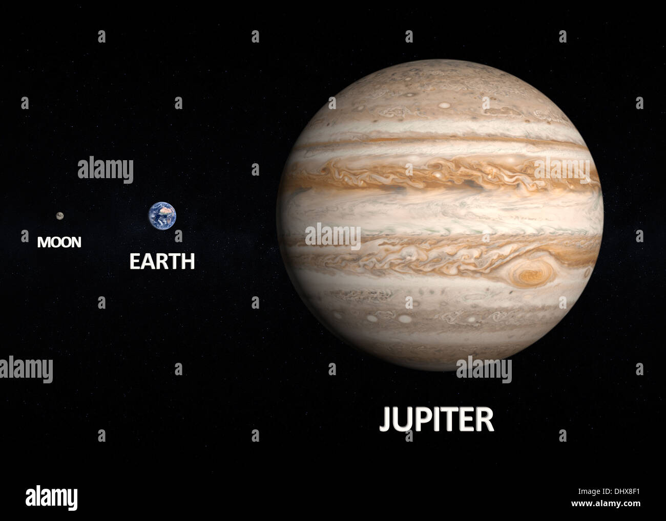 Une comparaison entre les planètes Terre et Jupiter et la lune sur un fond étoilé avec sous-titres anglais. Banque D'Images