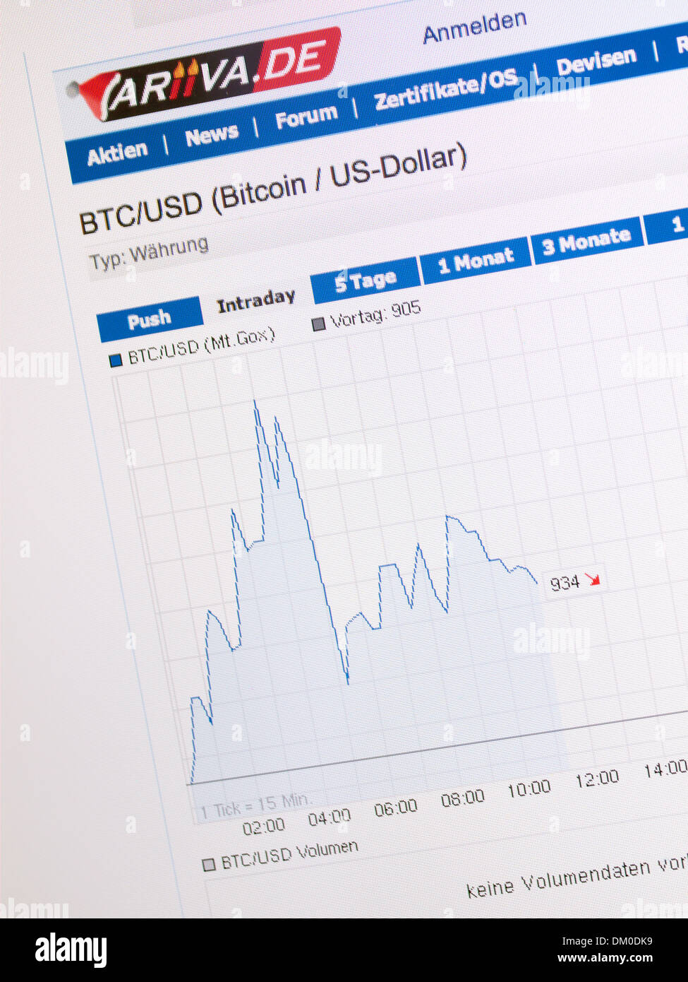 Taux de change dollar US Bitcoin graphique sur l'écran de l'ordinateur Banque D'Images Taux de change dollar US Bitcoin graphique sur l'écran de l'ordinateur Banque D'Images