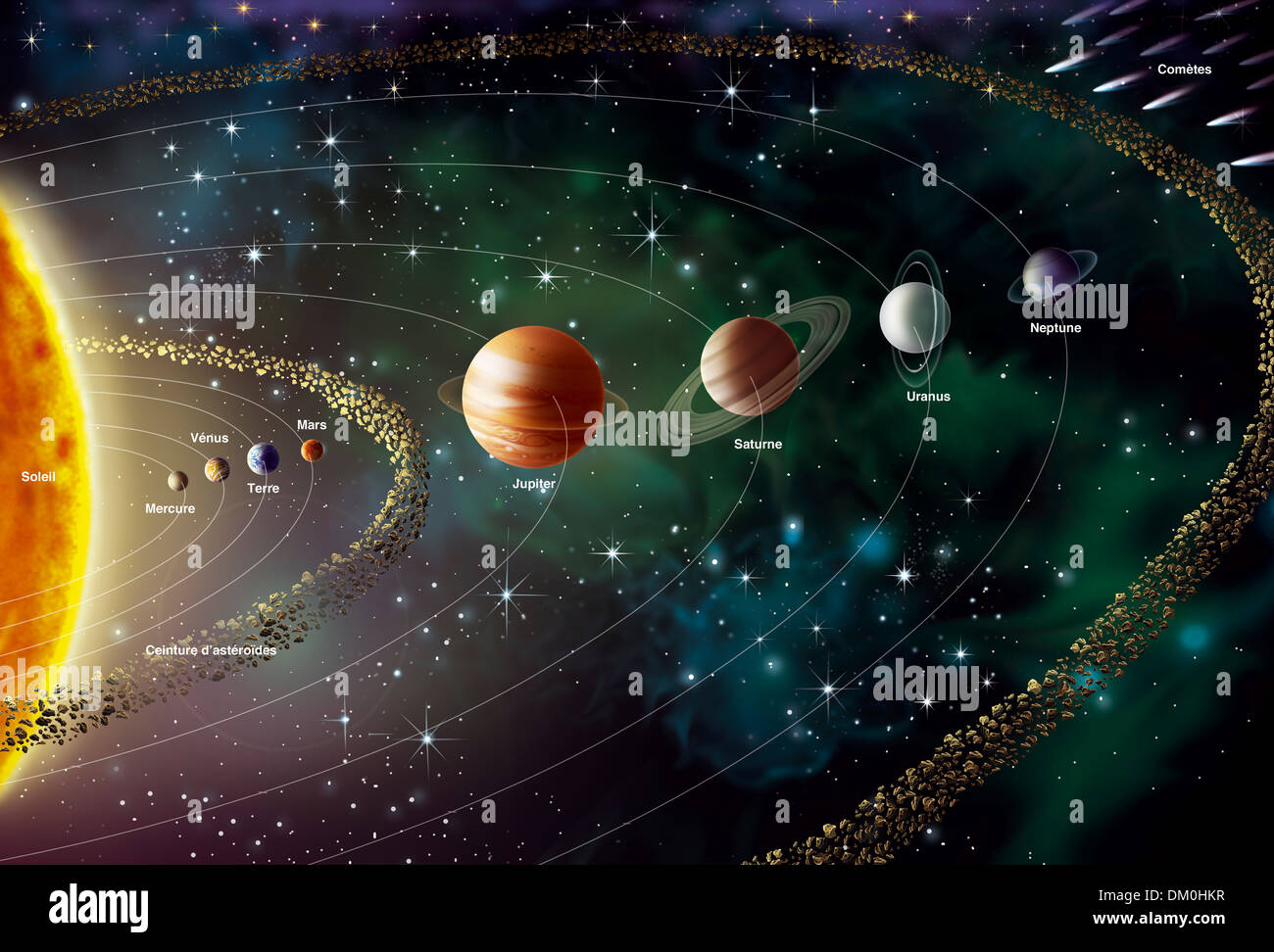 Systeme Solaire Banque D Image Et Photos Alamy