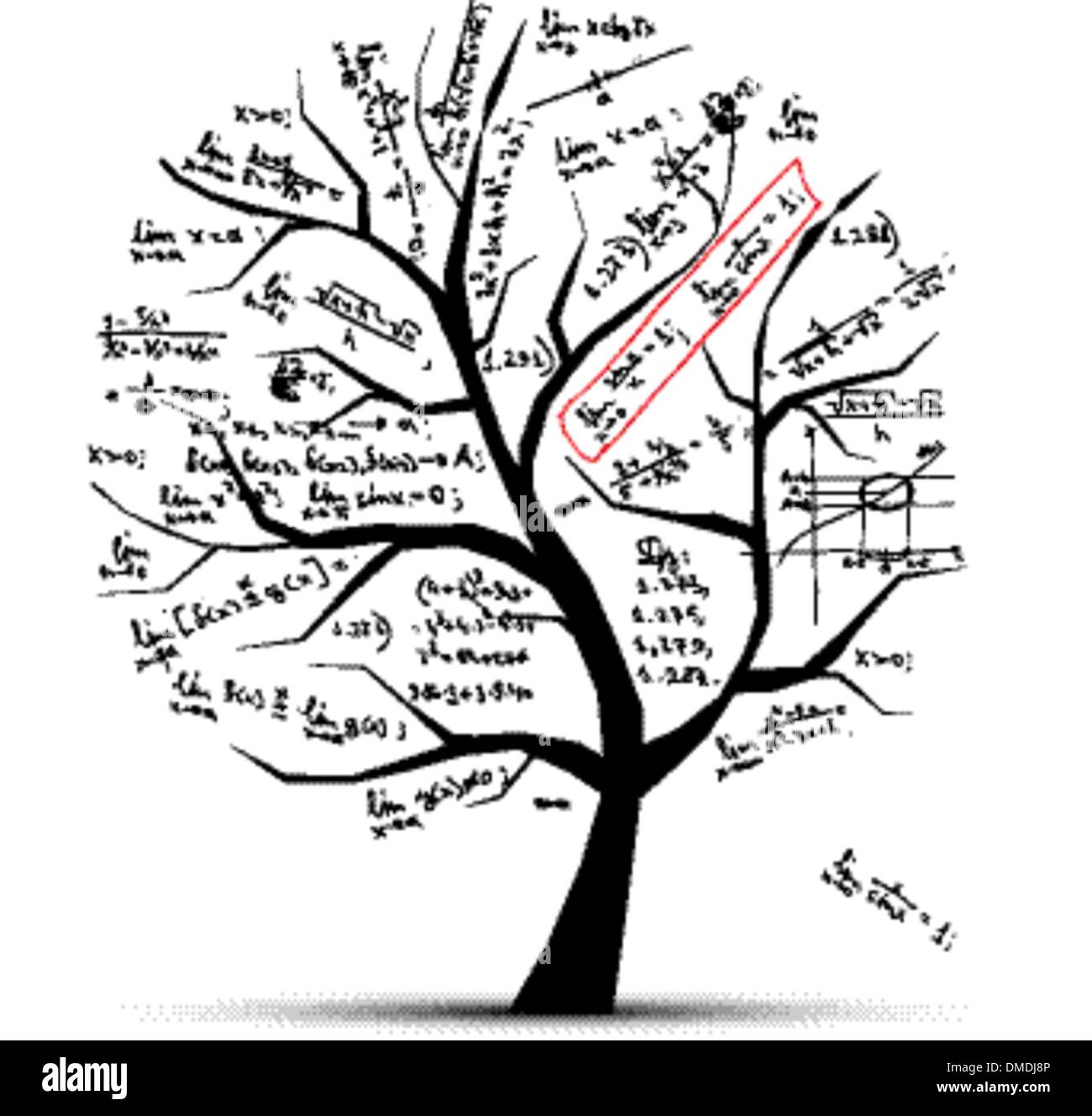 math phd family tree