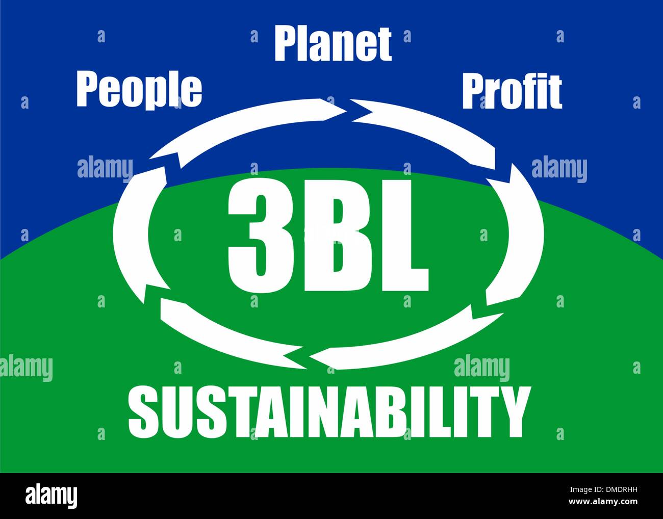 People, Planet, profit - concept de durabilité Illustration de Vecteur