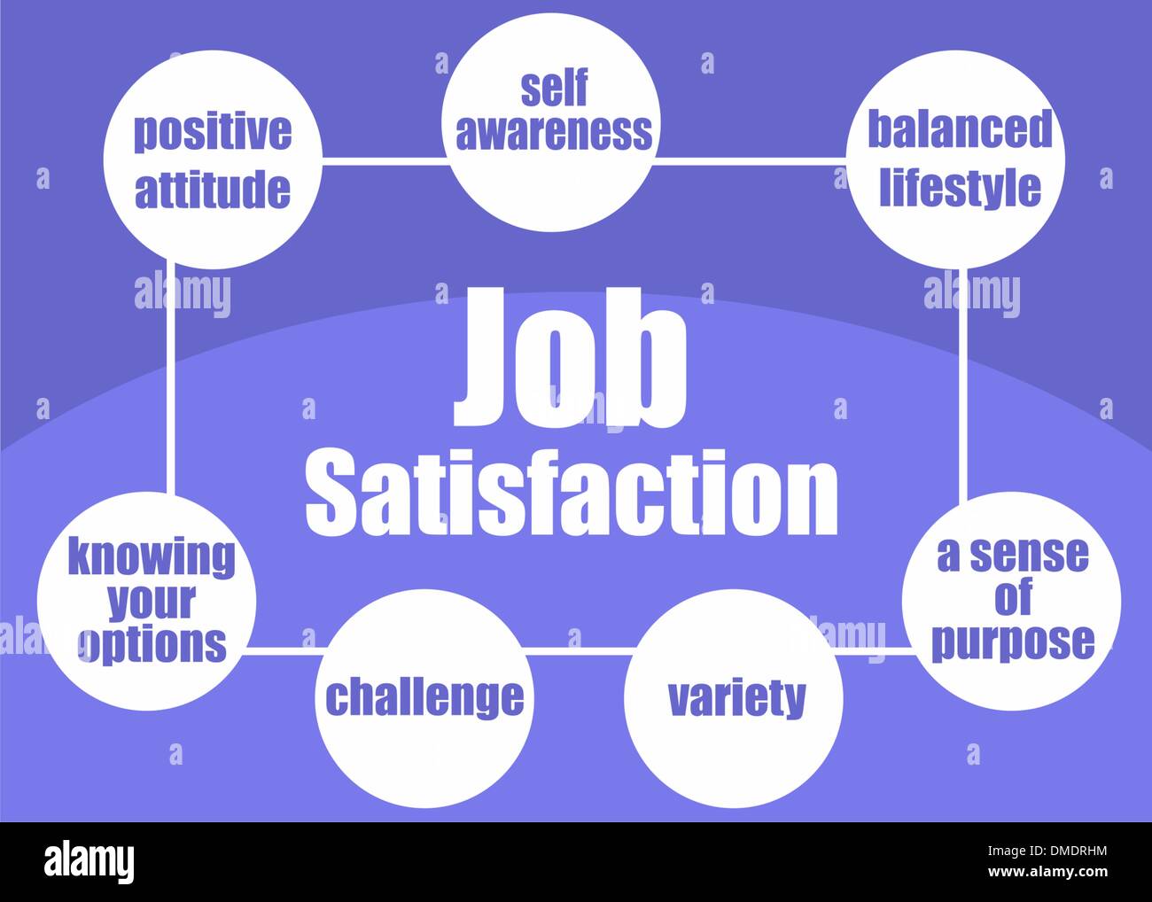 Le concept de satisfaction au travail Illustration de Vecteur