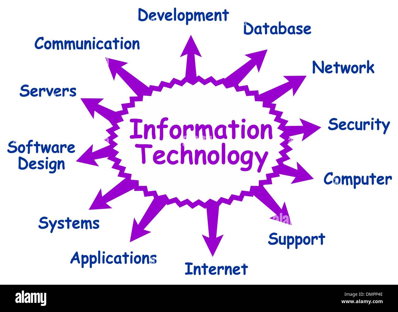 Les technologies de l'information Illustration de Vecteur
