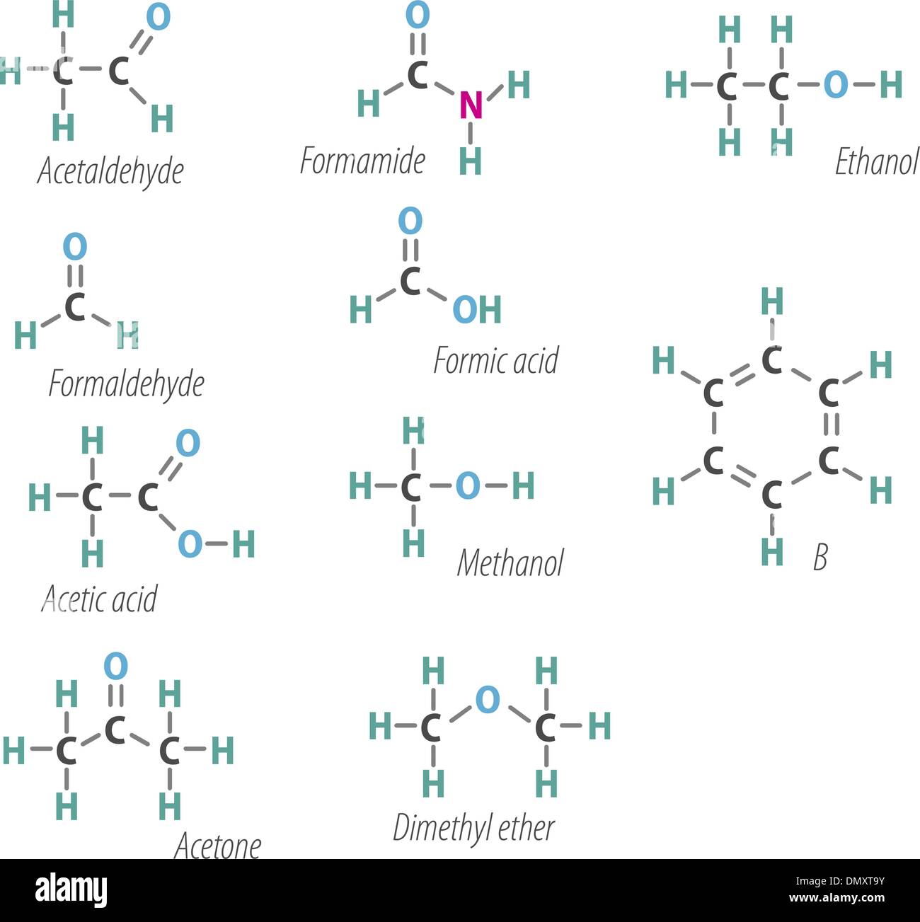 Formules Chemistri Illustration de Vecteur