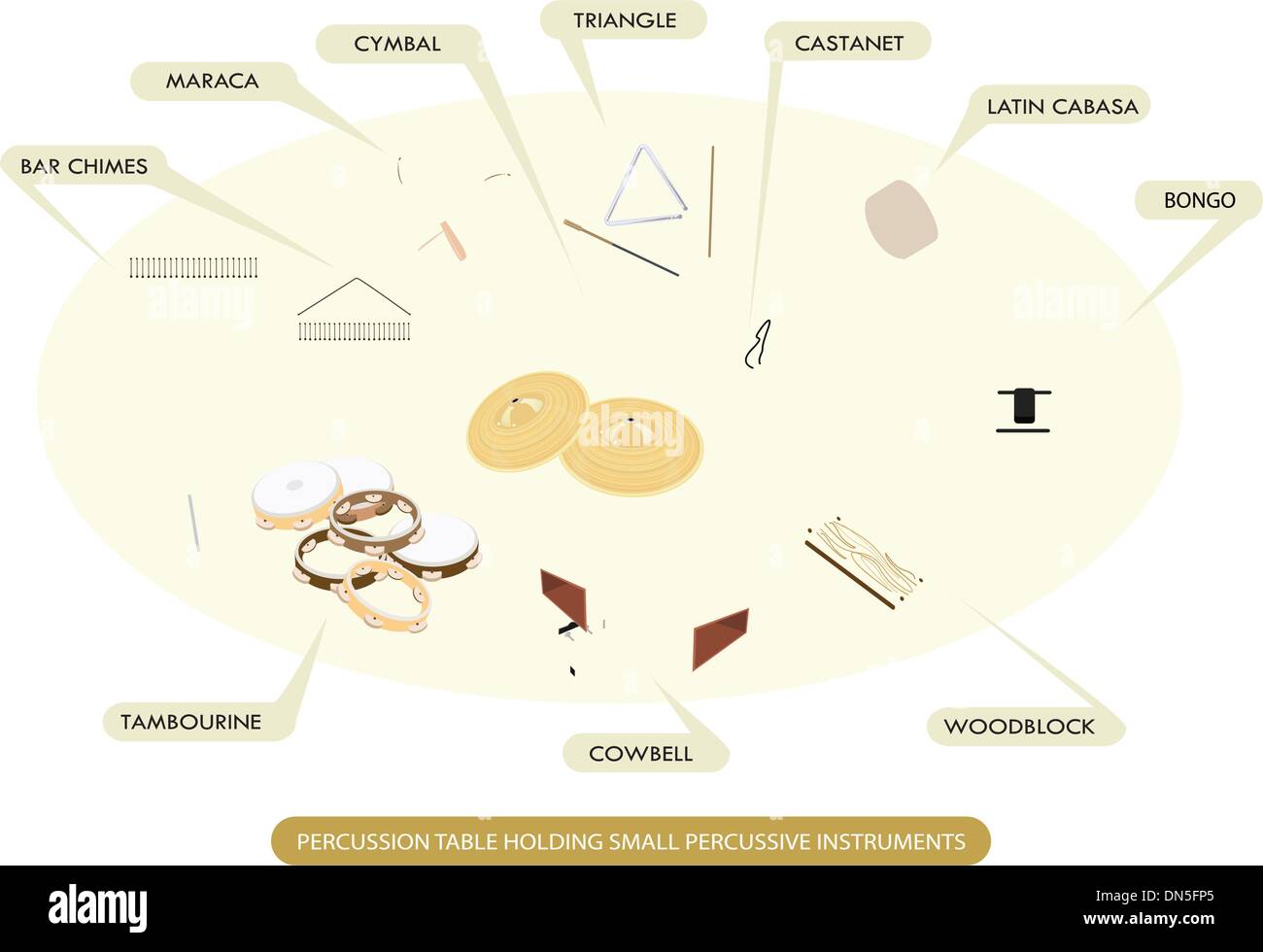 Ensemble d'instruments de percussion symphonique pour Illustration de Vecteur