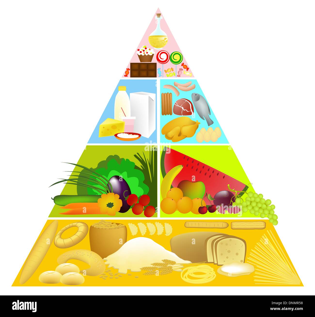 Pyramide alimentaire Illustration de Vecteur