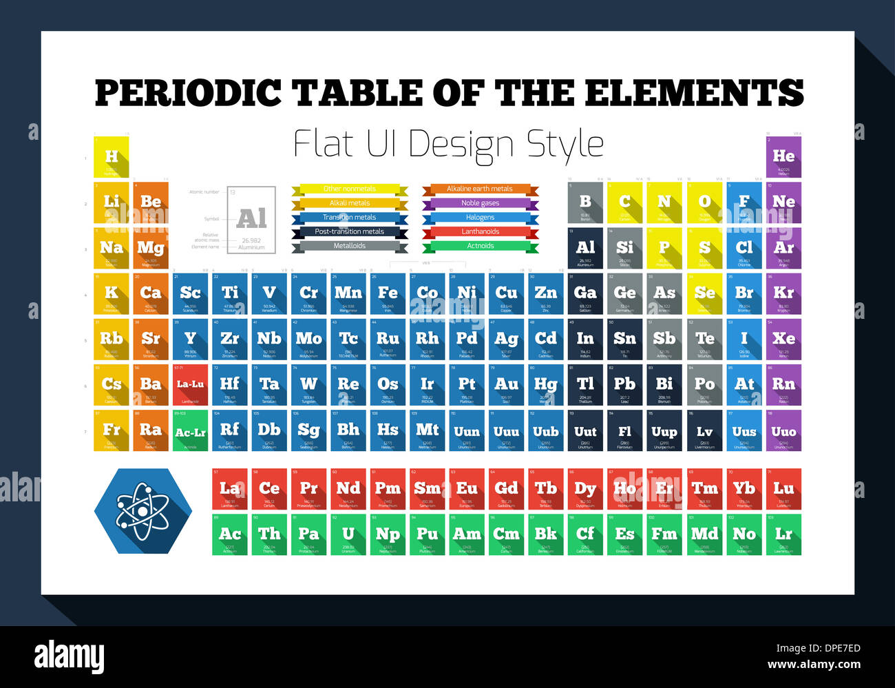 Tableau périodique des éléments chimiques dans l'appartement de style design  Photo Stock - Alamy