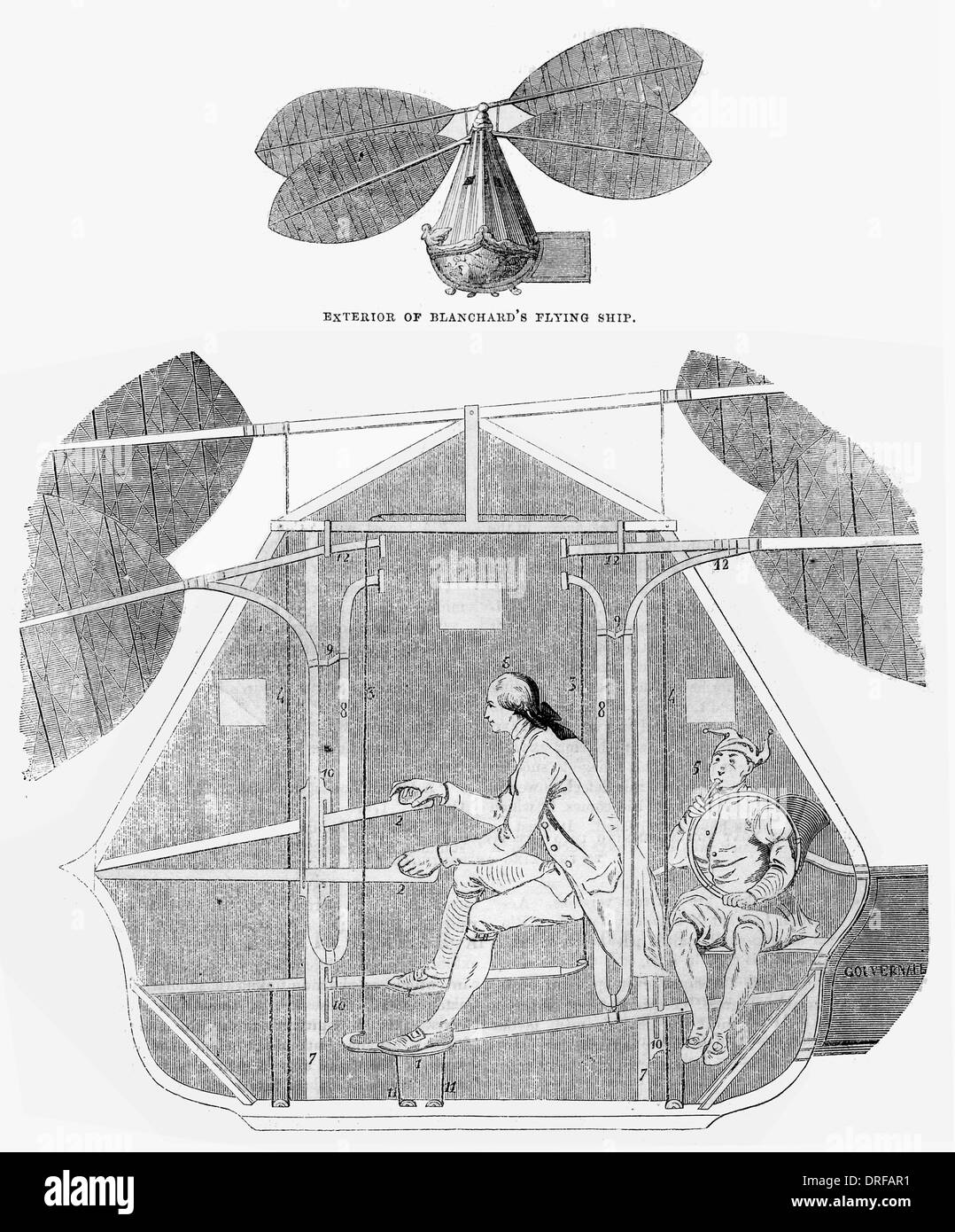 Au début de Blanchard conception d'un navire volant. Contrôles et de l'intérieur vers 1770 Banque D'Images
