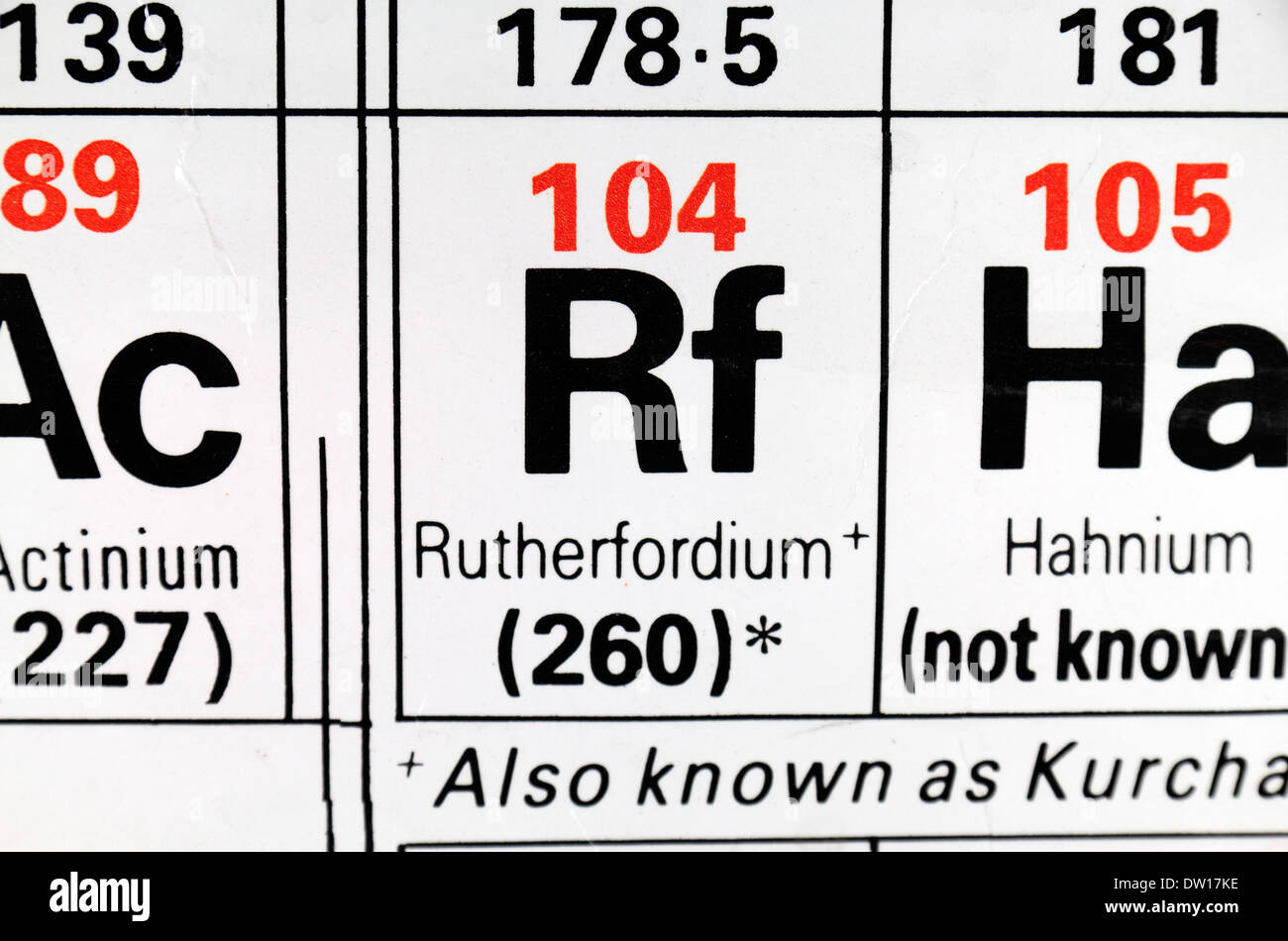 Le rutherfordium (Rf) tel qu'il apparaît sur le tableau périodique. Banque D'Images