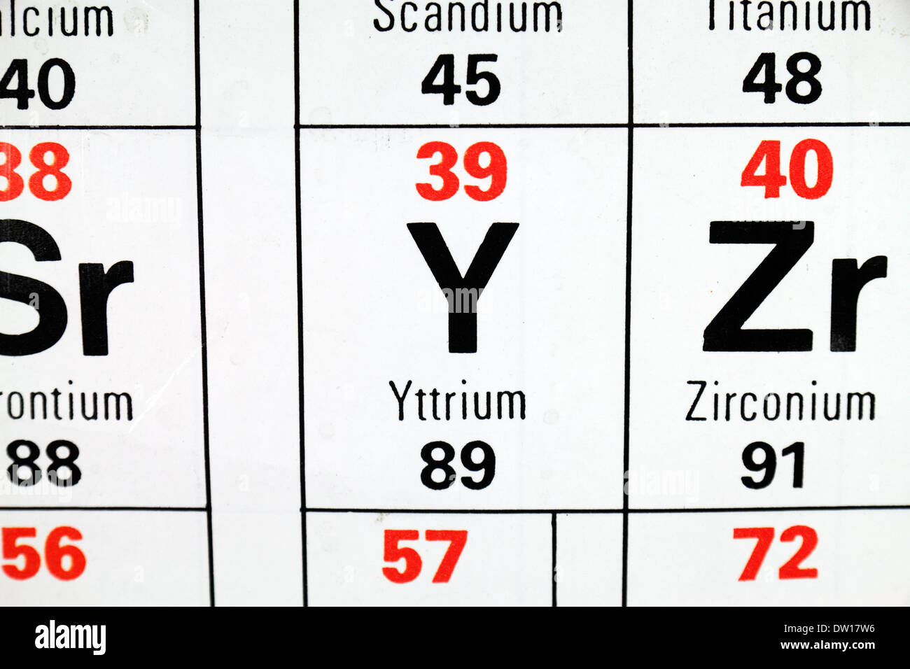 L'yttrium (Y), un élément de terre rare, tel qu'il apparaît sur le tableau périodique. Banque D'Images