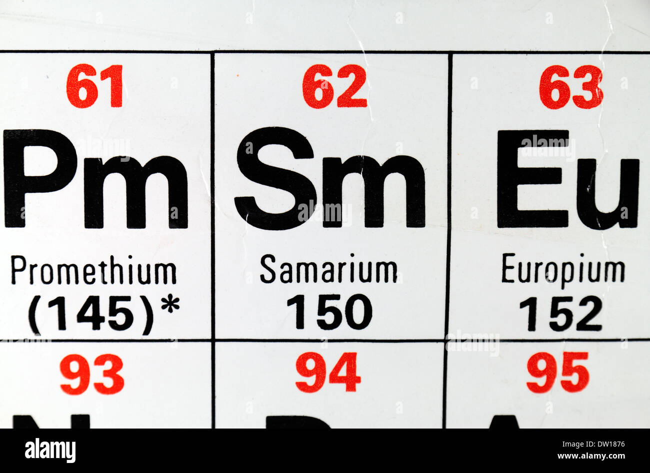 Le samarium (Sm), un des quinze lanthanides ou des métaux des terres rares, tel qu'il apparaît sur le tableau périodique. Banque D'Images