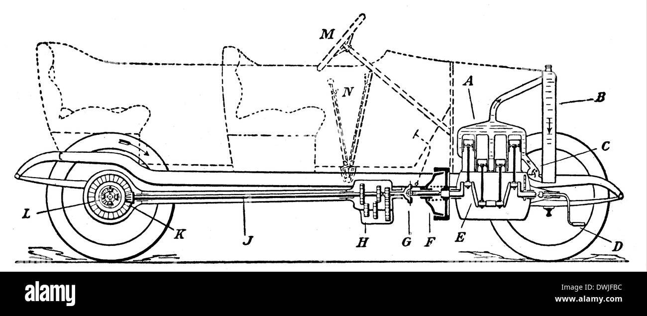 Automobile : section longitudinale Banque D'Images