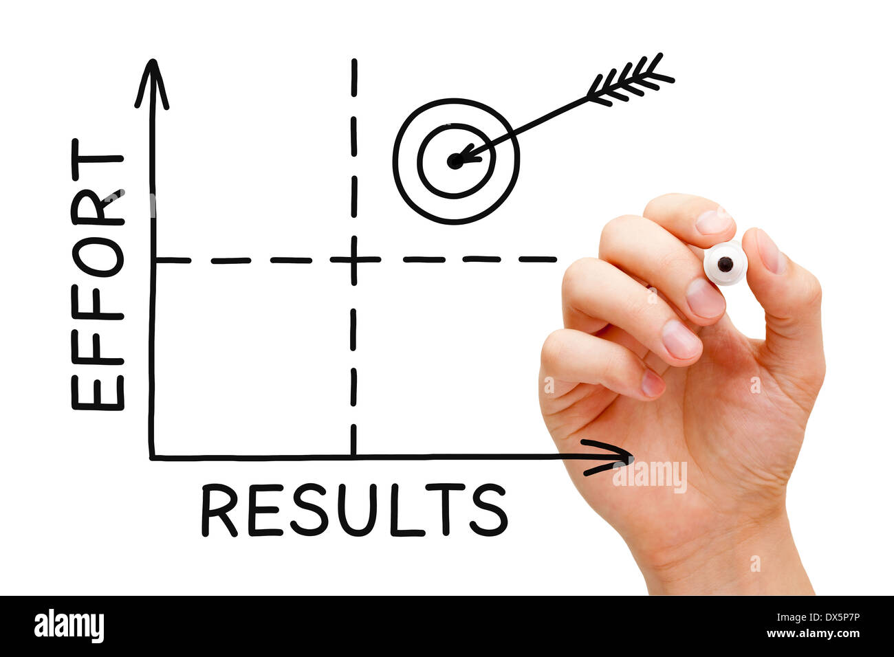 Croquis à main Results-Effort graphique. L'effort maximum pour un maximum de résultats. La réussite dépend de l'effort. Banque D'Images