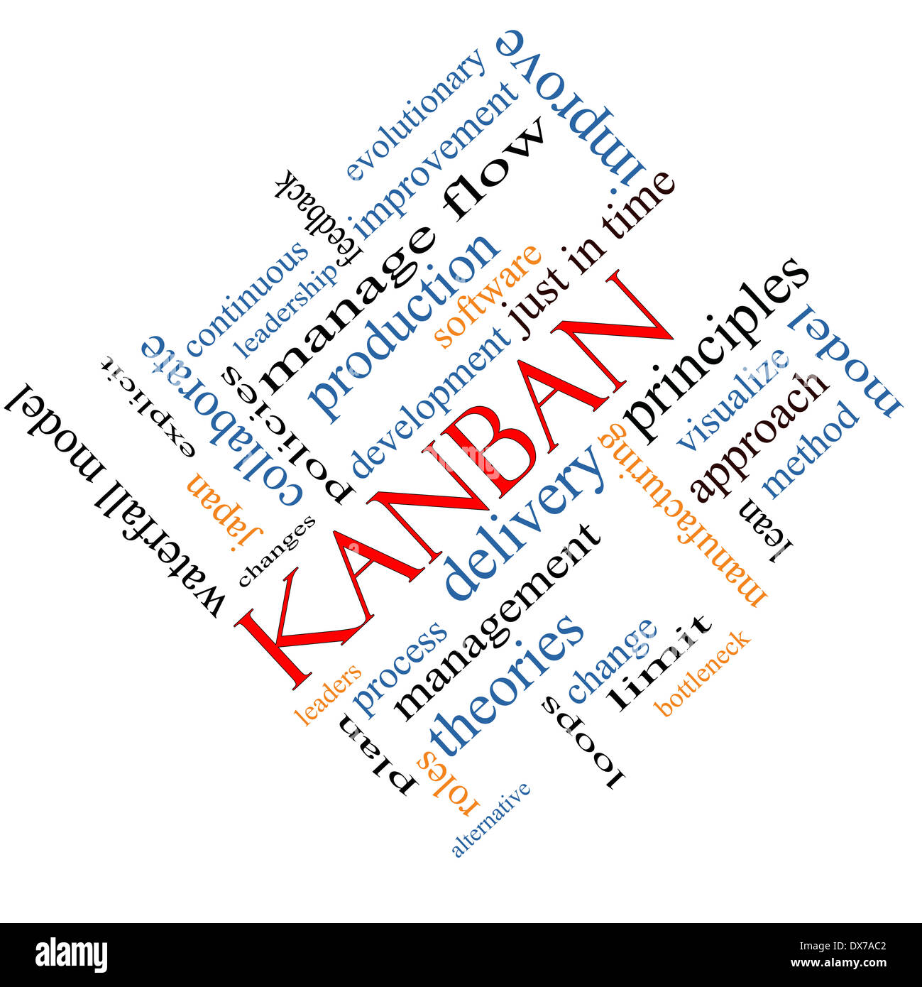 Mot Kanban Concept Cloud coudé avec beaucoup de termes tels que des boucles, traiter, gérer, débit et plus encore. Banque D'Images