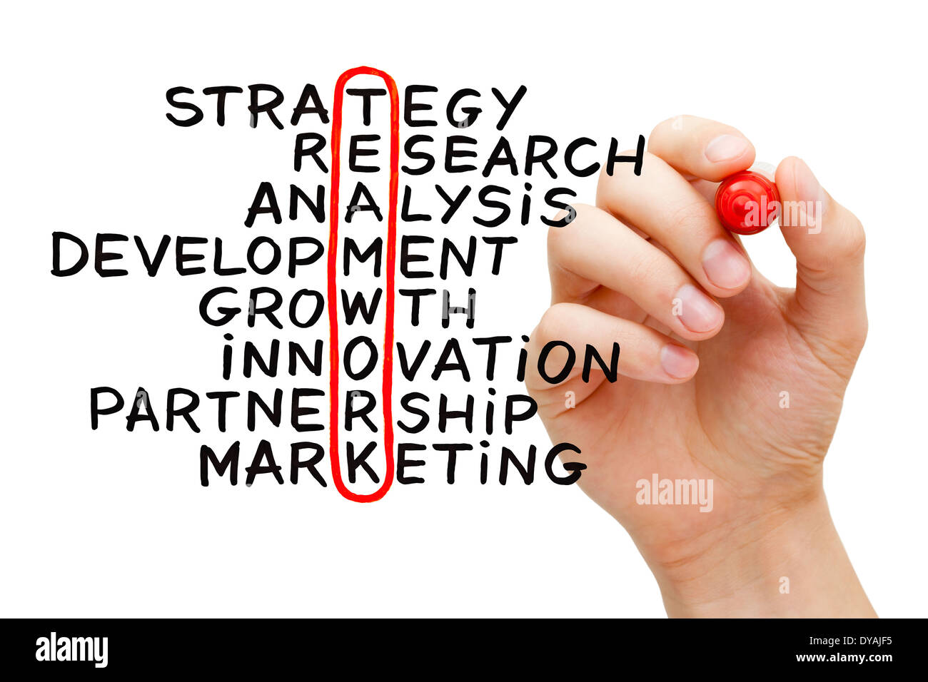 La main d'équipe mots croisés avec le marqueur sur la carte. Essuyer transparent Banque D'Images