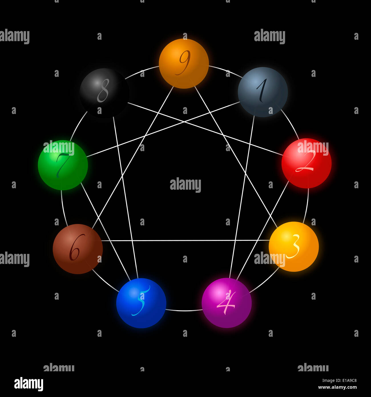 La figure de l'Ennéagramme composé de neuf différentes sphères de couleur numérotées de 1 à 9 concernant les neuf types de personnalité. Banque D'Images