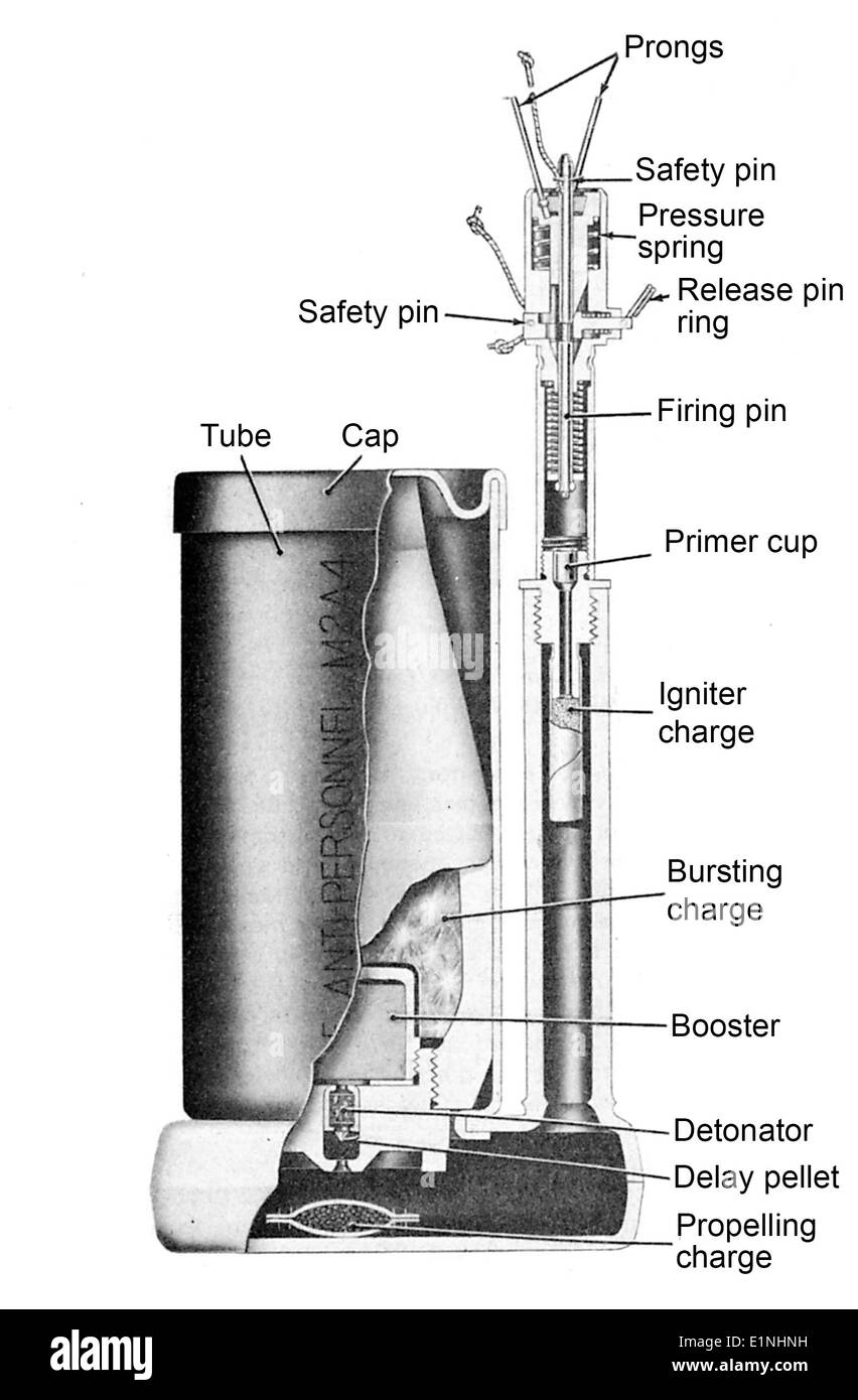 M2A4 M6A1 mines anti personnel fuze illustration mine de délimitation Banque D'Images